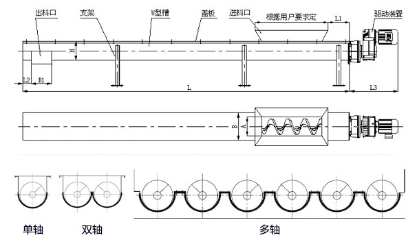 WLS無軸螺旋輸送機(jī)內(nèi)部結(jié)構(gòu)圖，無軸螺旋體分單/雙/多軸。